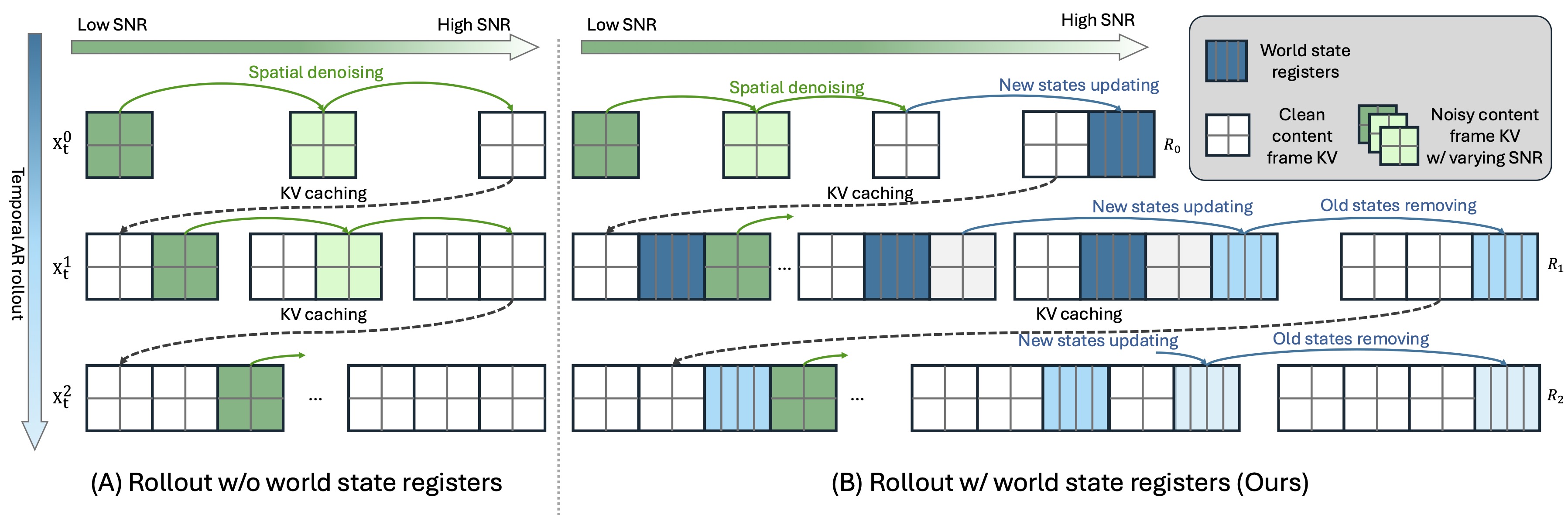 W-Weaver overview pipeline