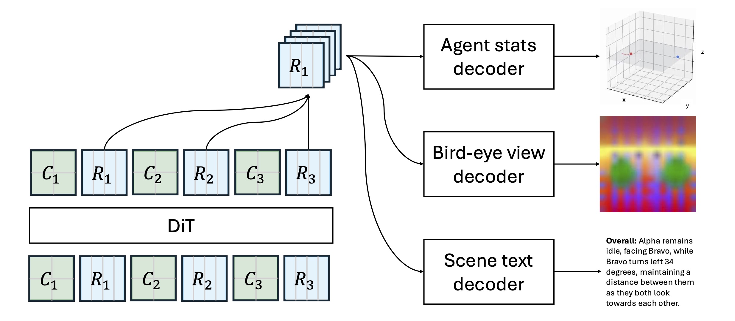 World state register decoder overview